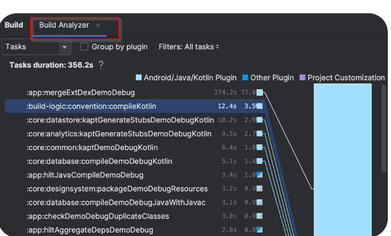 All Features of Android Studio | Fileion.Com